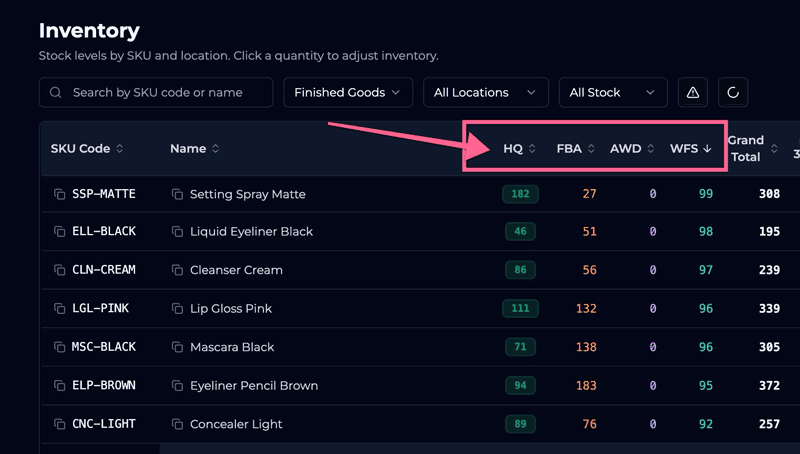 Multi-channel inventory dashboard with pinned locations